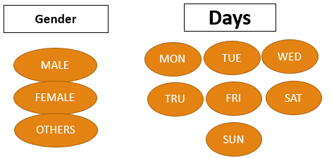 Domain in relational data model