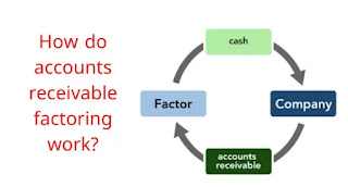 How do accounts receivable factoring work?