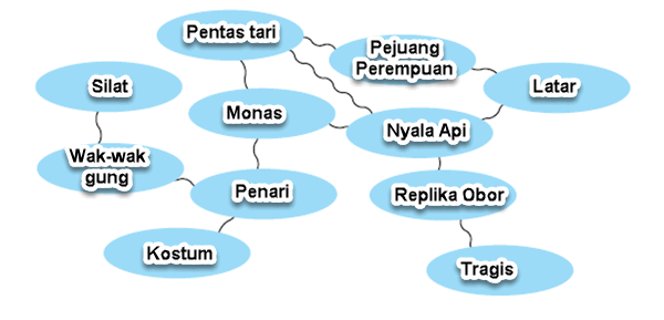 Menentukan Isi Teks Deskripsi  Mikirbae