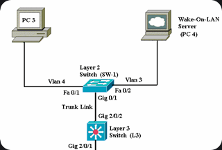 Send Magic Packets To Remote PC