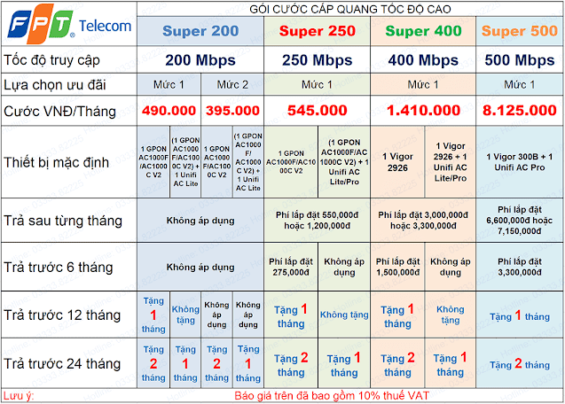 Lắp Mạng FPT Cho Doanh Nghiệp