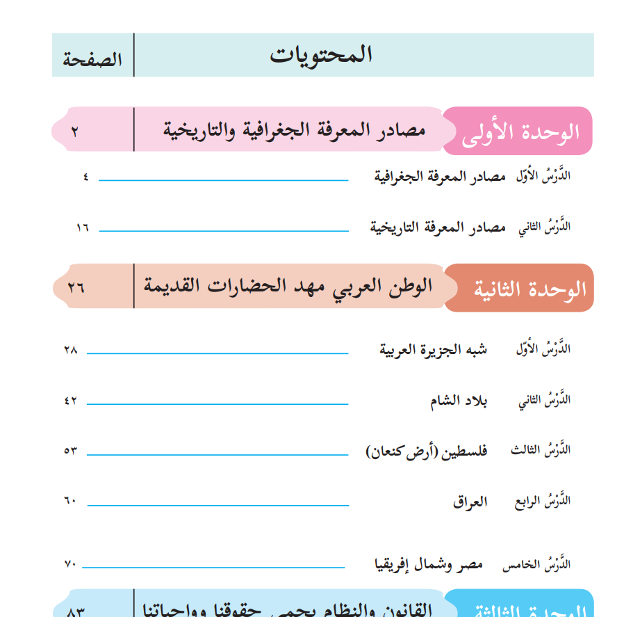 كتاب الدراسات الاجتماعية للصف السادس - الفصل الاول