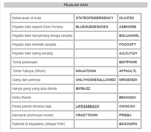 Coretan Kepo Quest: Kumpulan Cheat GTA SAN ANDREAS for PC