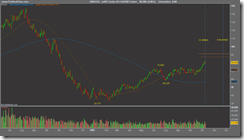 miNY Crude Oil Full1209 Future