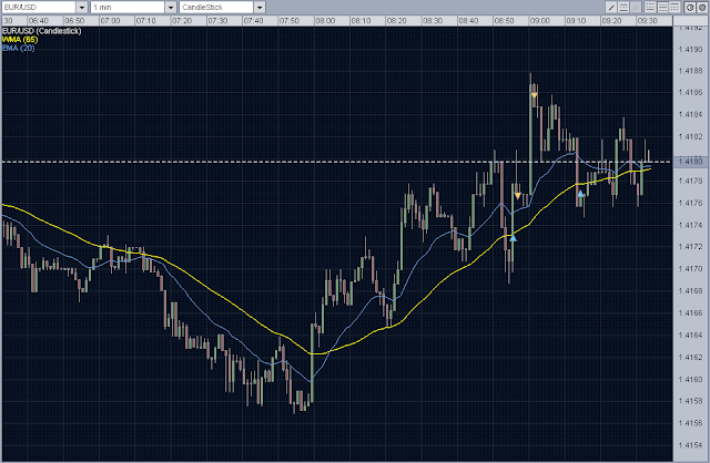 Forex Intraday Trading