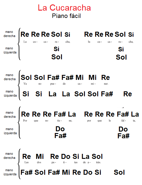 La Cucaracha Partitura Fácil de Piano en Do Mayor