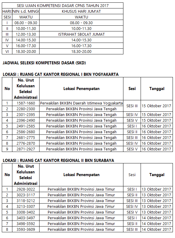 Jadwal Dan Lokasi Skd Cpns 2017 Bkkbn Cpns 2018
