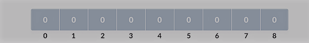 count sort algorithm