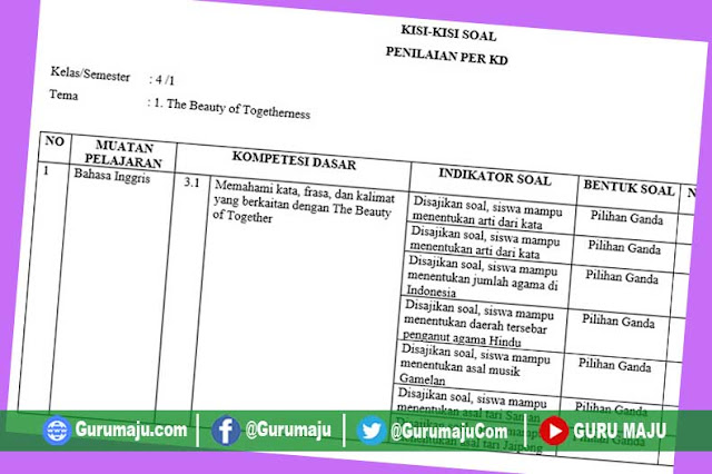 Kisi-Kisi Soal UH / PH B Inggris Kelas 4 Semester 1 Revisi