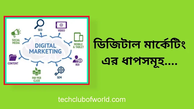ডিজিটাল মার্কেটিং কি | ডিজিটাল মার্কেটিং কোর্স
