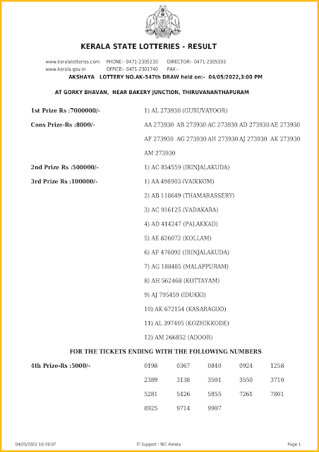 ak-547-live-akshaya-lottery-result-today-kerala-lotteries-results-04-05-2022-keralalotteriesresults.in_page-0001