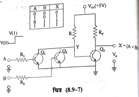 Diode-transistor logic