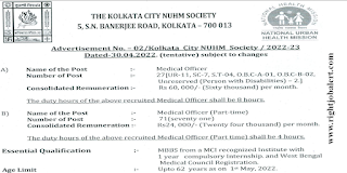 Medical Officer Jobs in NUHM