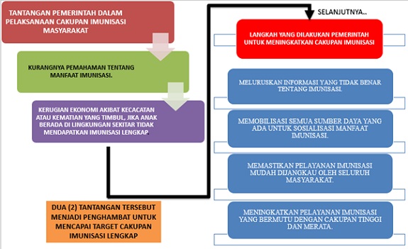 Tantangan Imunisasi Lengkap