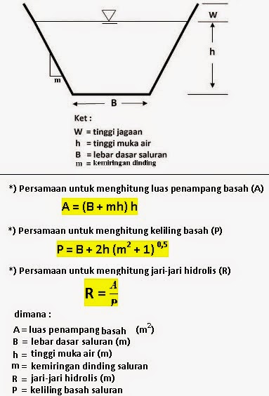 Blognya Lorens Bentuk dan Dimensi Saluran Terbuka