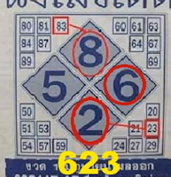 Thai Lottery Result Today For 16-01-2019 | January Result