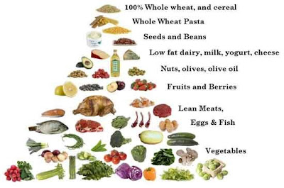 สูตรลดความอ้วนแบบ Low Carb