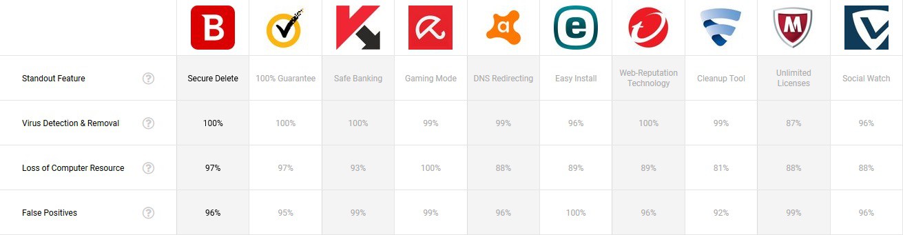 Perbandingan Antivirus Terbaik