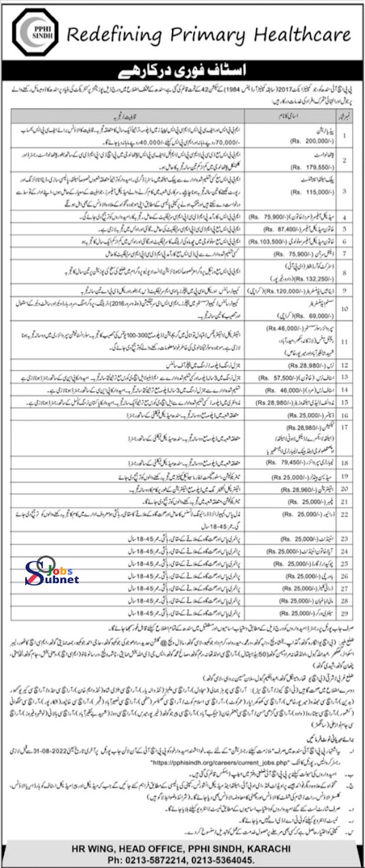 New PPHI Sindh Govt Jobs 2022