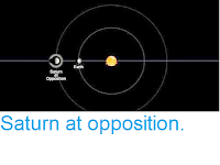 http://sciencythoughts.blogspot.co.uk/2017/06/saturn-at-opposition.html