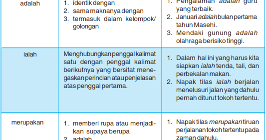 Pengertian dan Fungsi konjungsi adalah  ialah  merupakan 