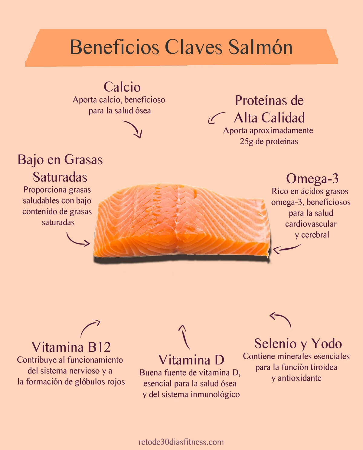 Infografía: Beneficios del salmon