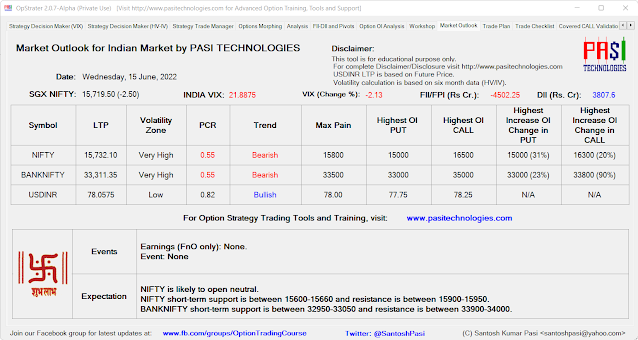 Indian Market Outlook: June 15, 2022