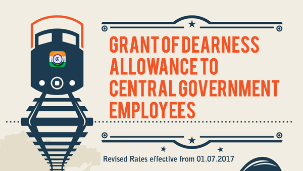 Dearness-Allowance-Central-Government-RAILWAY-employees