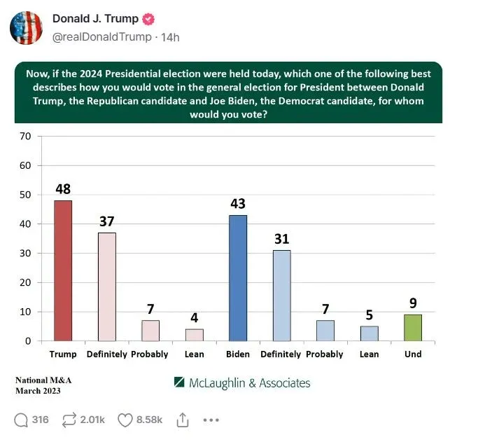 President Trump Hits Ron DeSantis Hard “Now That Ron DeSanctimonious Is Finally Admitting He’s in the Race”