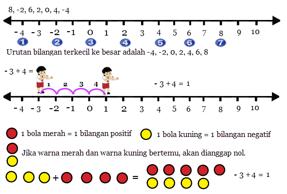 bilangan bulat