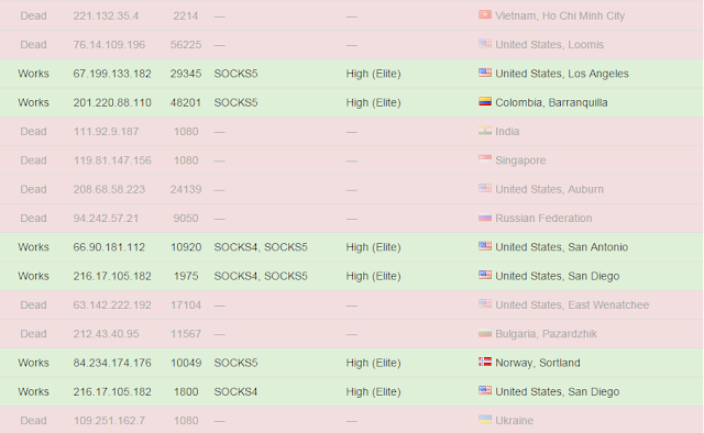 socks5 proxy list