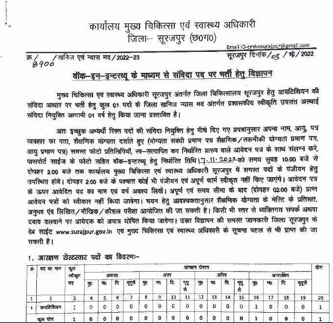 HEALTH DEPARTMENT SURAJPUR VACANCY 2022 | स्वास्थ्य विभाग जिला सूरजपुर छत्तीसगढ़ में वेकेंसी