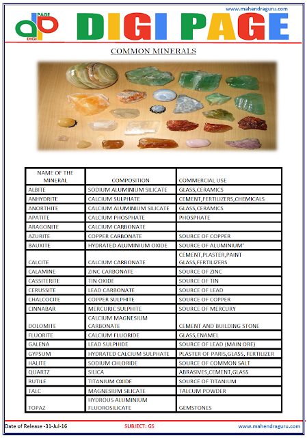 Digi Page -Common Minerals