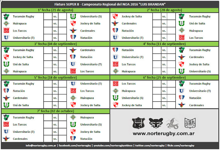 Fixture Super 8 2016 #RegionaldelNOA