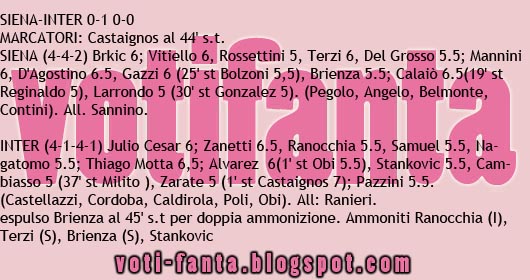 voti gazzetta 13° giornata pagelle sport fantacalcio Milan Chievo, Cagliari Bologna, Cesena Genoa, Palermo Fiorentina, Siena Inter,