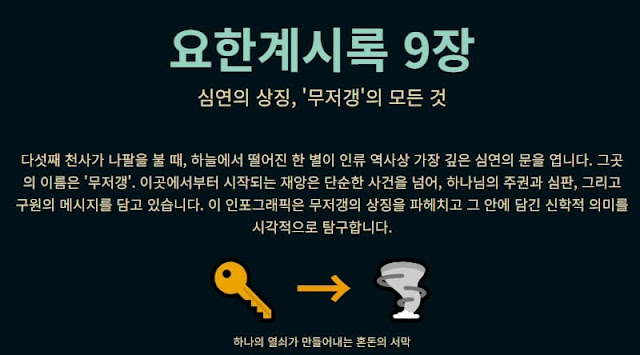 요한계시록 9장 1절의 '무저갱' 심연의 상징과 종말론적 재앙의 서곡