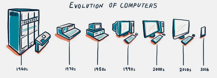 Nios4 A reflection on the speed of changes in computing