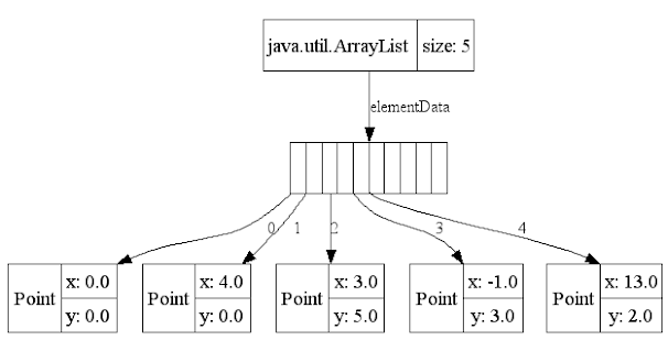 How to remove duplicates from ArrayList in Java