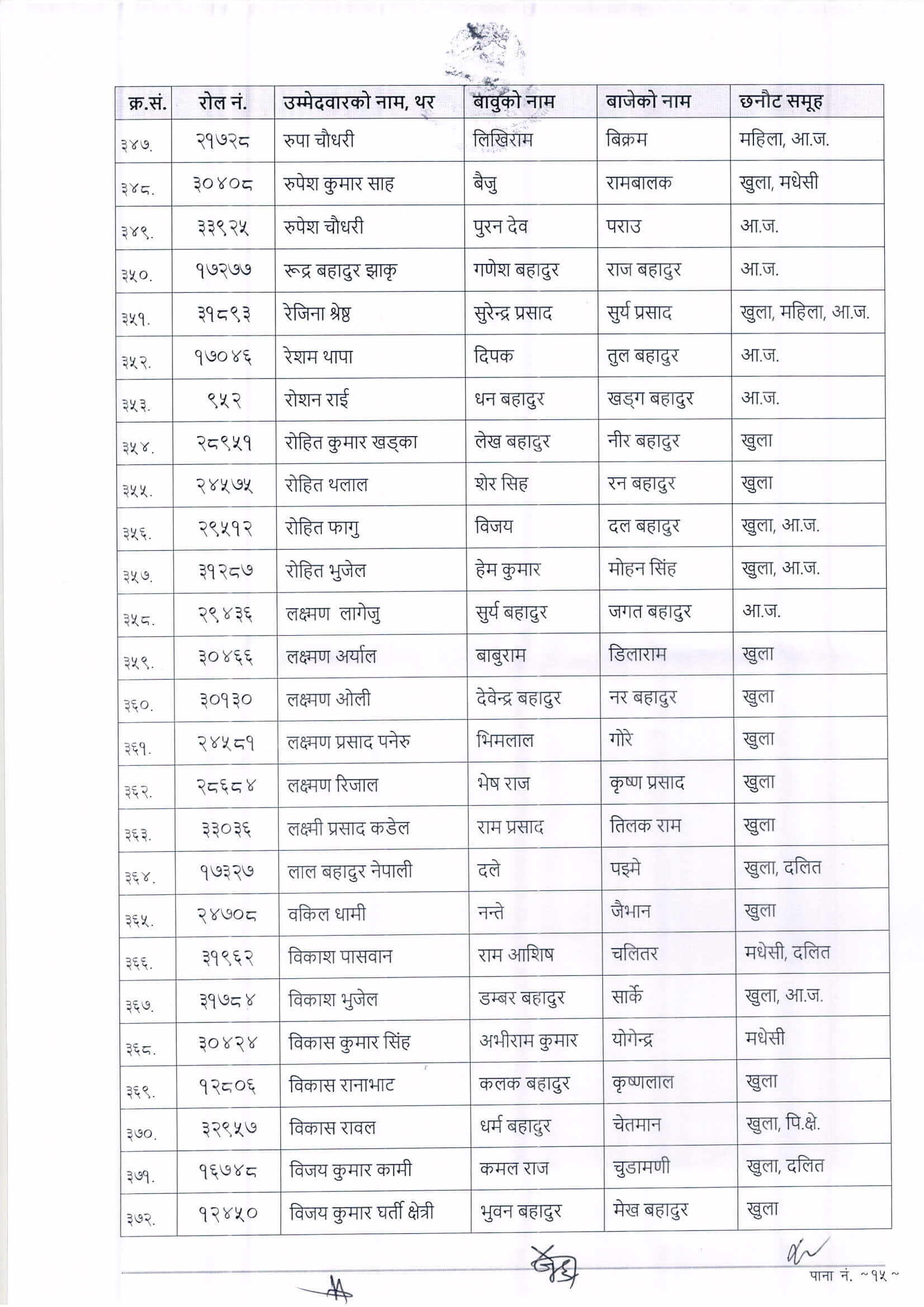 Nepal Police ASI (Janpad) Written Exam Result 2079