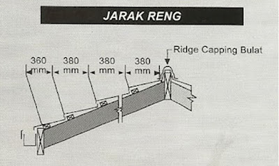 Harga Genteng Metal Gajah Terbaru