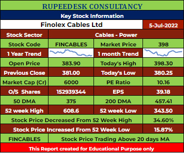 FINCABLES Stock Analysis - Rupeedesk Reports