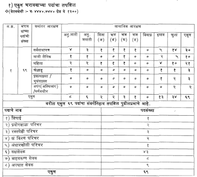 Gondia Health Department Recruitment 2016 apply online arogya.maharashtra.gov.in