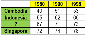 Soal Olimpiade Geografi OSN-K SMA  2013