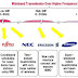 NTT DOCOMO กำลังเตรียมพร้อมสำหรับการเปิดตัว 5G  ก่อนโอลิมปิกฤดูร้อน 2020 ที่กรุงโตเกียว