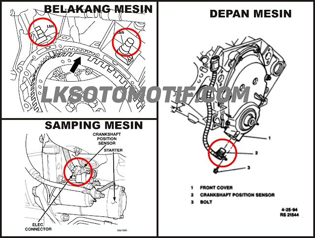 lokasi sensor poros engkol ( CKPS ) pada setiap mobil berbeda - beda