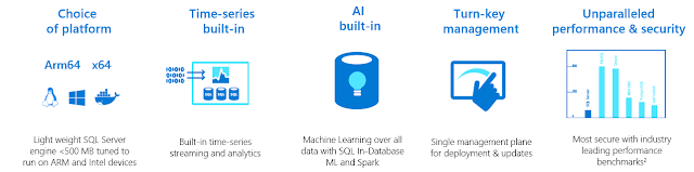 Azure SQL Database, Azure Certifications, Azure Learning, Azure Guides, Azure Study Materials