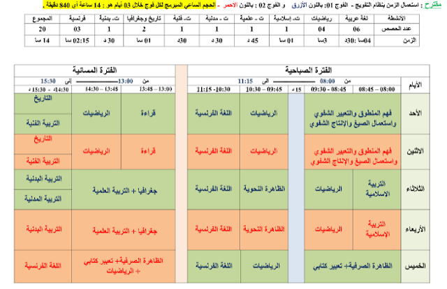 التوقيت الأسبوعي للسنة الخامسة ابتدائي 2020-2021