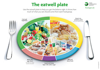 food pyramid plate