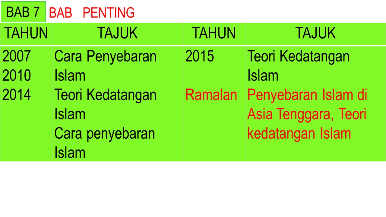 Soalan Spm 2019 Kertas 3 - Selangor s