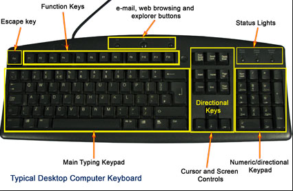 कीबोर्ड कैसे काम करता है